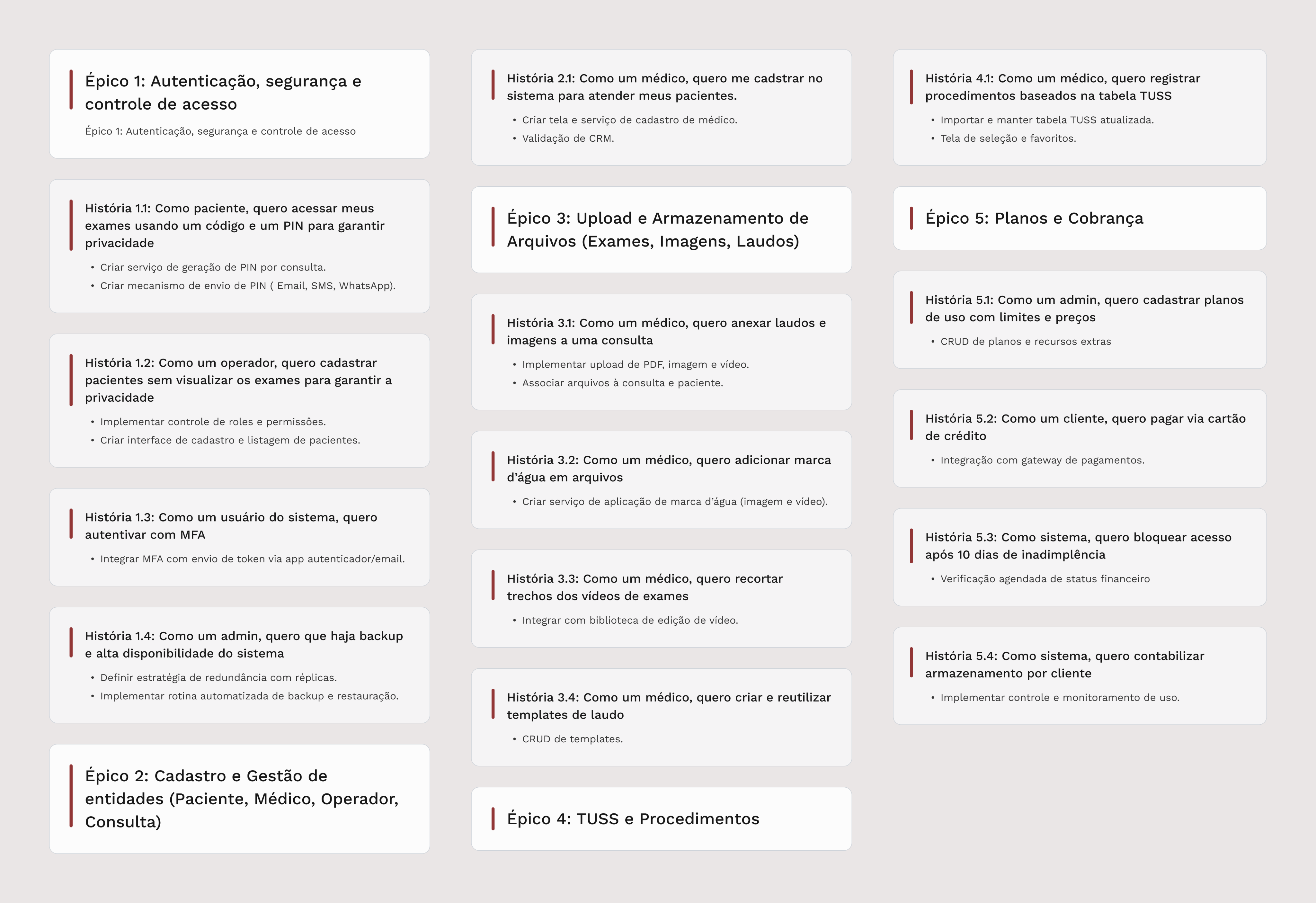 Requirements mapped into epics and user stories